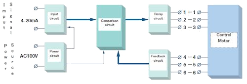 Proportional controller and Positioner block diagram