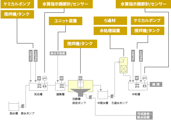 井戸水浄水