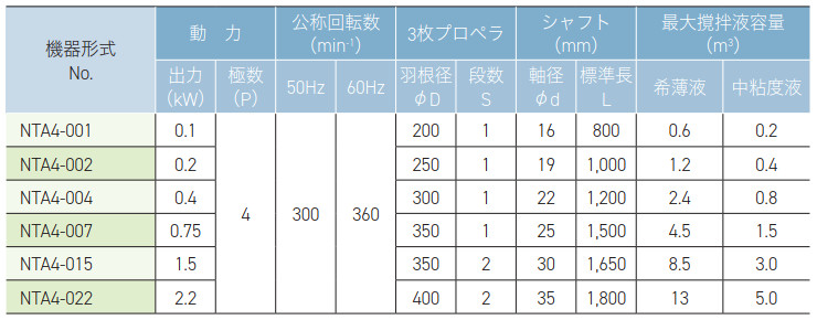 竪形（小型 NTA） « 株式会社トーケミ