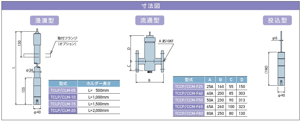 pH・ORP電極（ケミパック型センサー） « 株式会社トーケミ