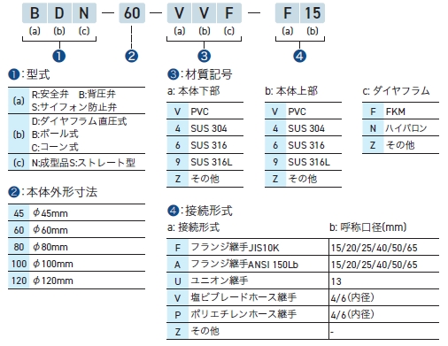 BDN-60安全阀、背压阀、防虹吸阀