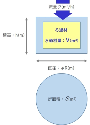 単位 換算 流量