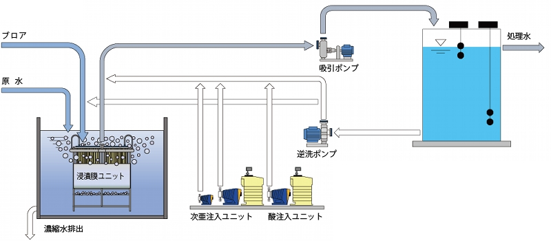 SMFネイキッドタイプ(超精密膜) « 株式会社トーケミ