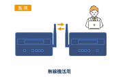 ダルコプラス(PC監視型）