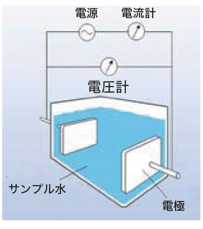 導電率センサー « 株式会社トーケミ